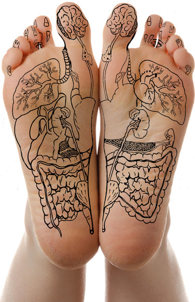 Reflexología Podal en Línea